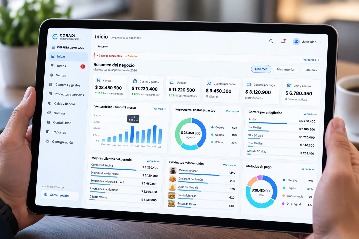 El panel de CORADI abierto en una tableta, con ventas, cartera y productos del mes